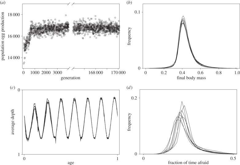 Figure 2.