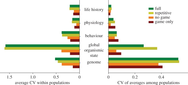 Figure 3.