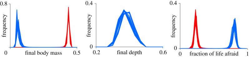 Figure 4.