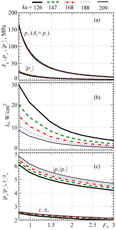 Fig. 8