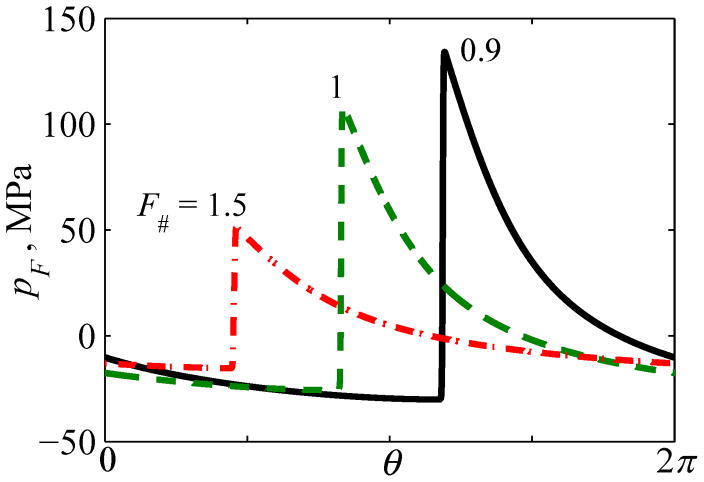 Fig. 11