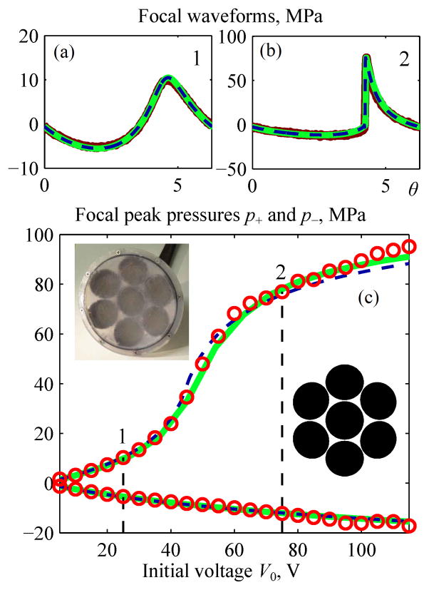 Fig. 14