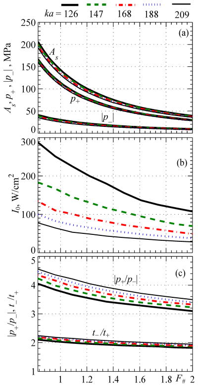 Fig. 10