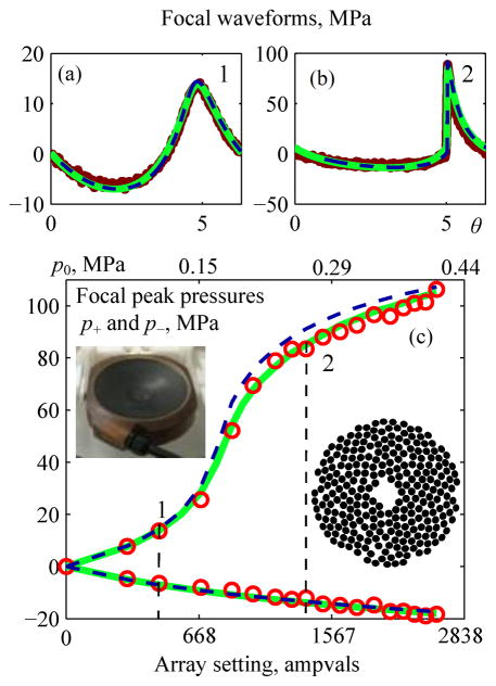 Fig. 15