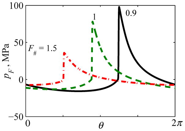 Fig. 9