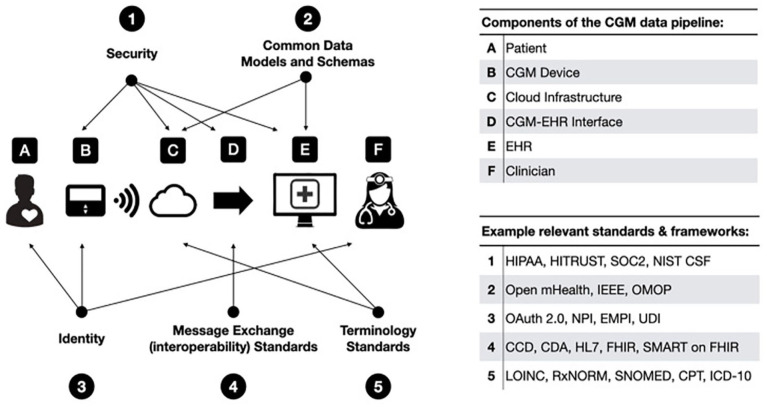 Figure 3.