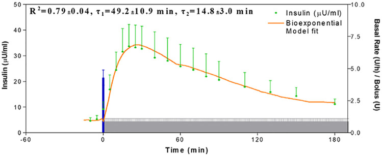 Figure 12.