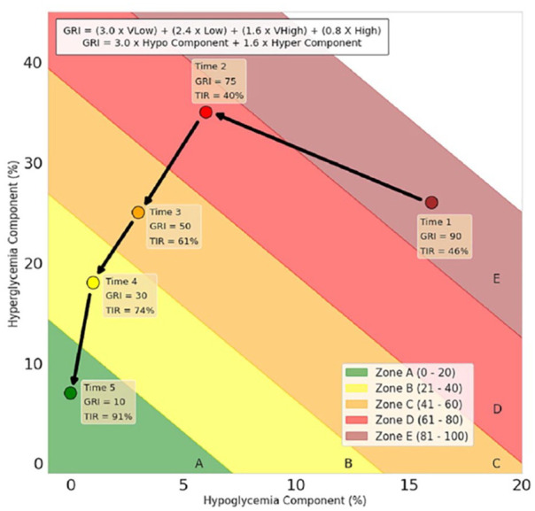 Figure 14.