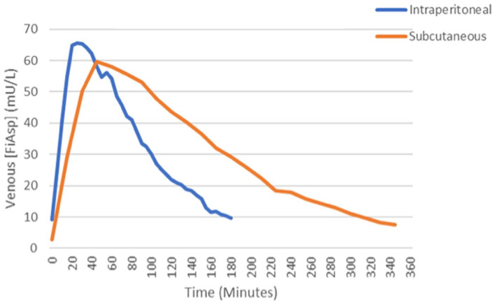 Figure 13.