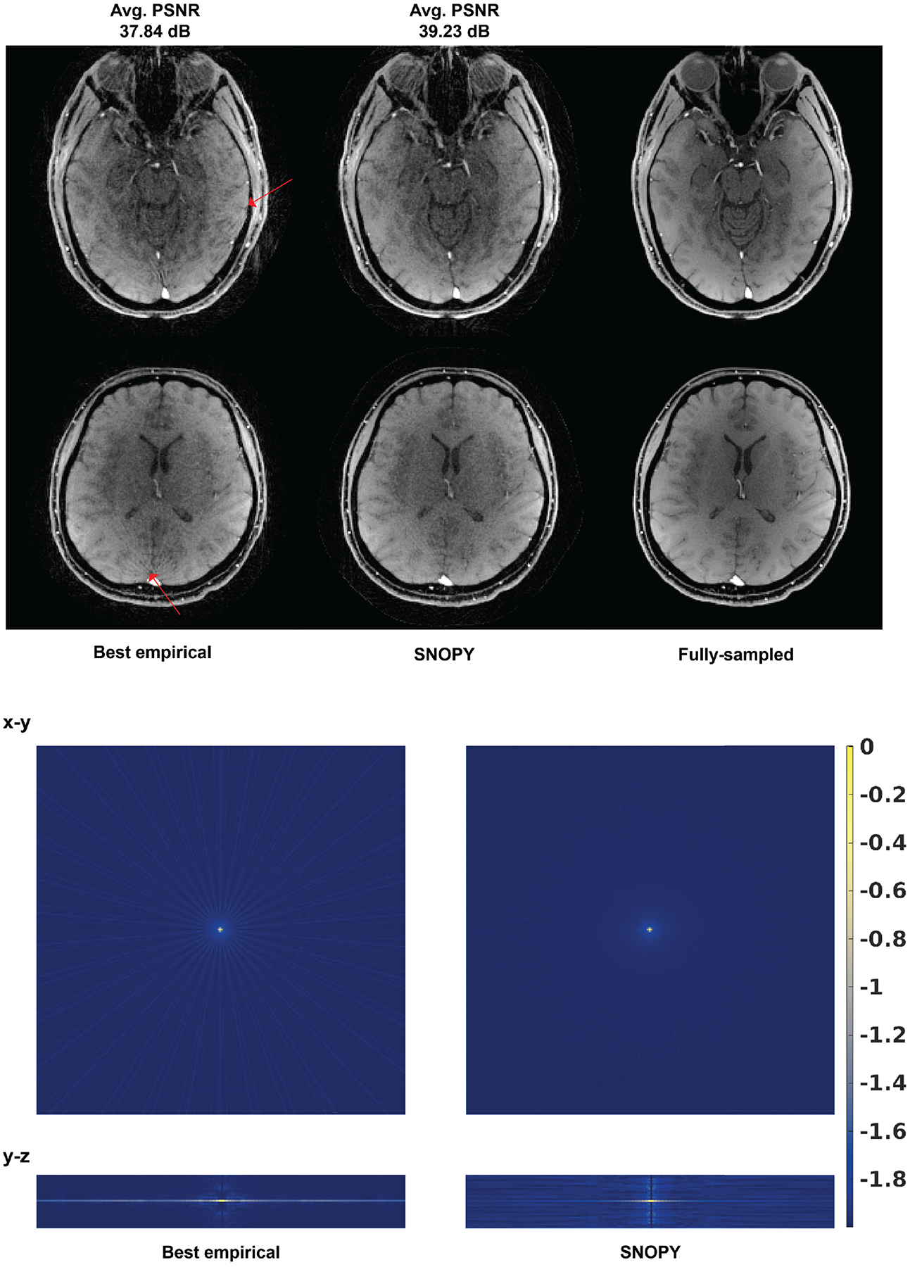 FIGURE 6