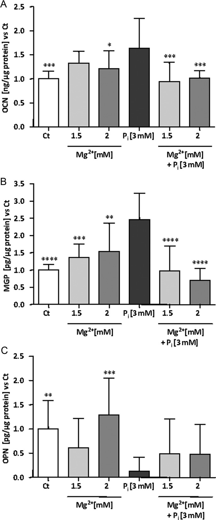 FIGURE 3: