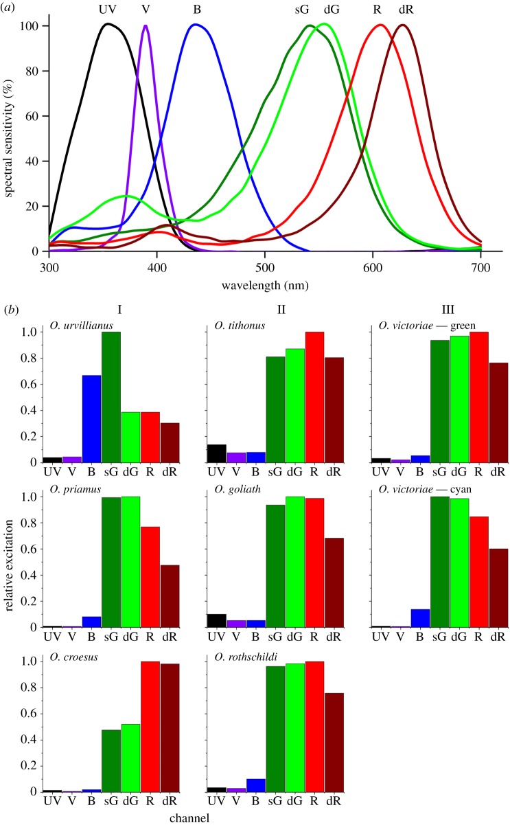 Figure 6.