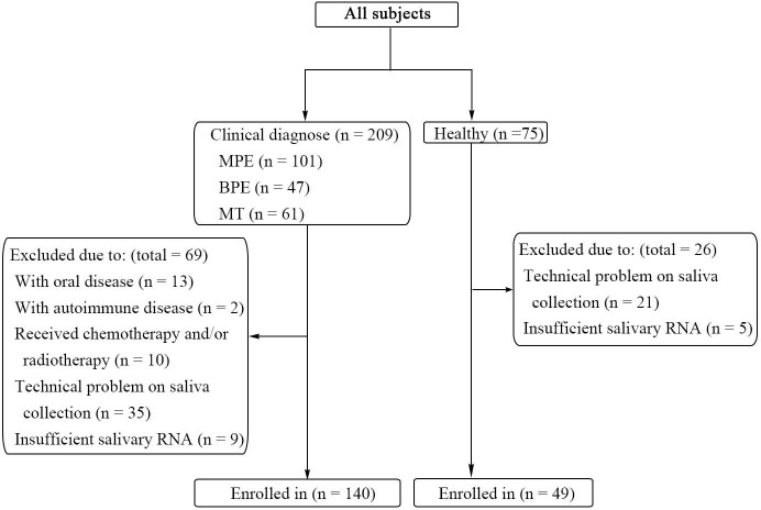 Figure S1