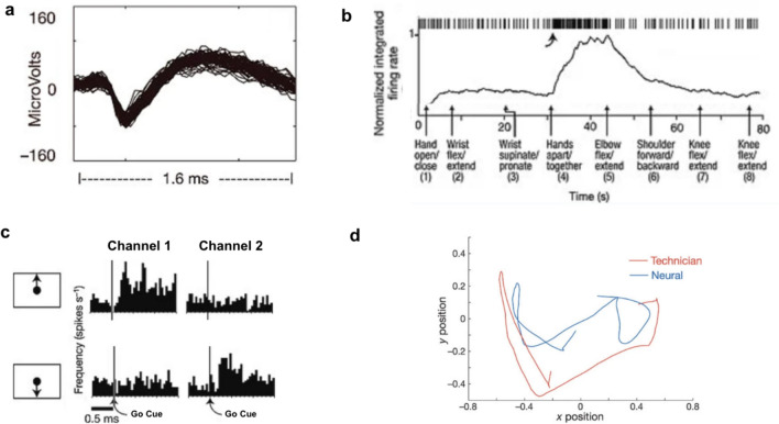 Fig. 4