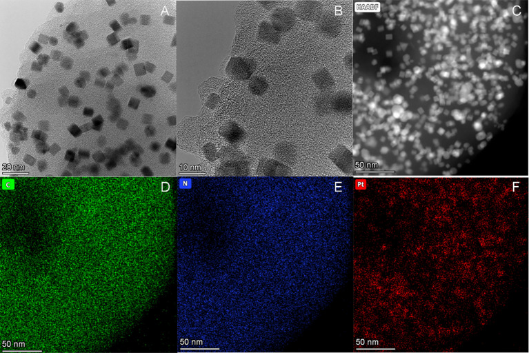 Figure 2