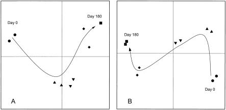 FIG. 5.