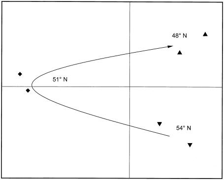 FIG. 8.