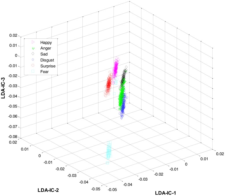 Figure 7.