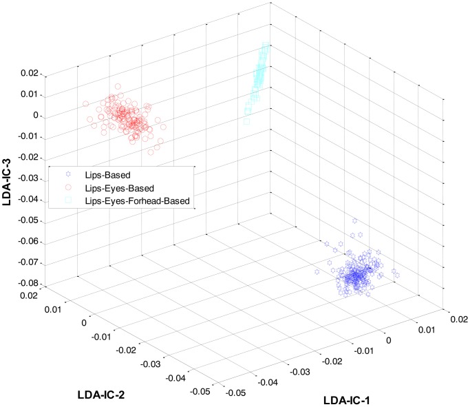 Figure 5.