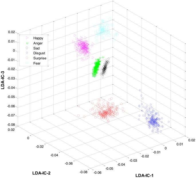 Figure 12.