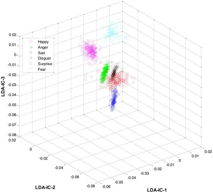 Figure 13.