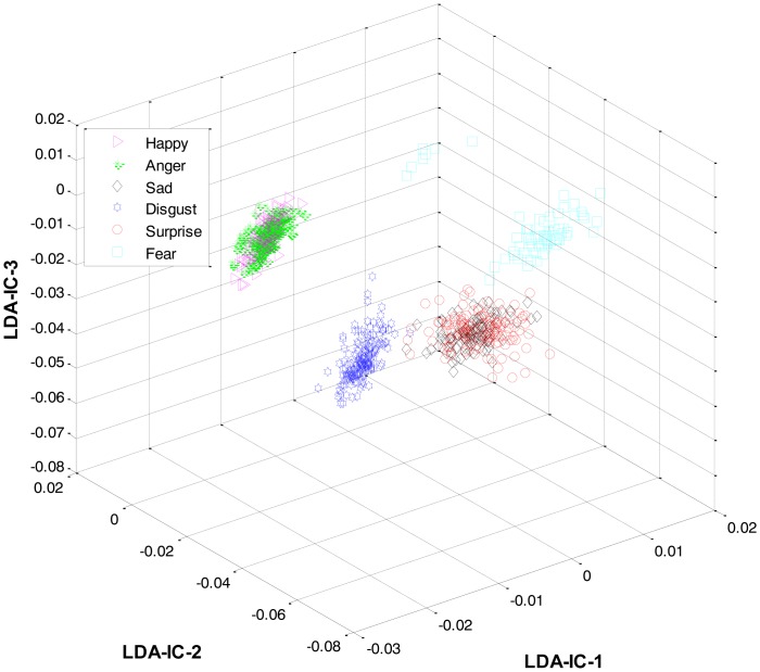 Figure 10.