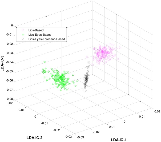 Figure 11.