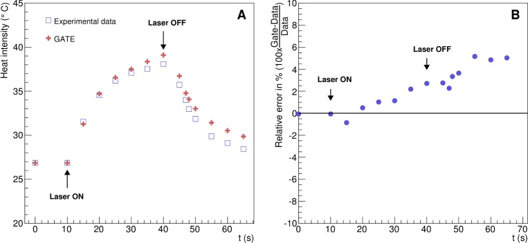 Fig. 9