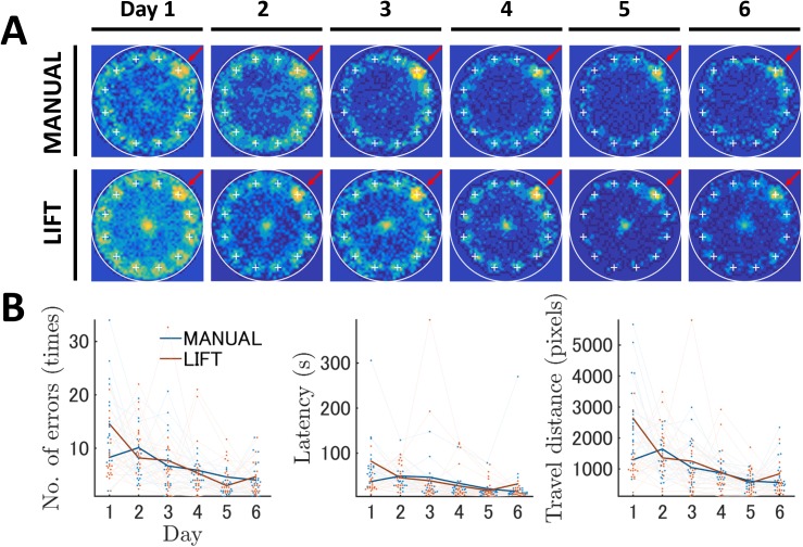 Fig 3