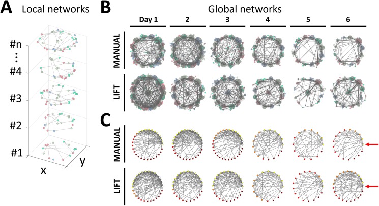 Fig 6