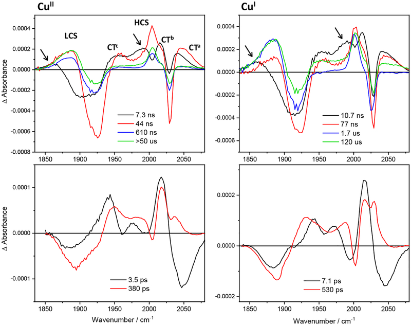 Figure 7.