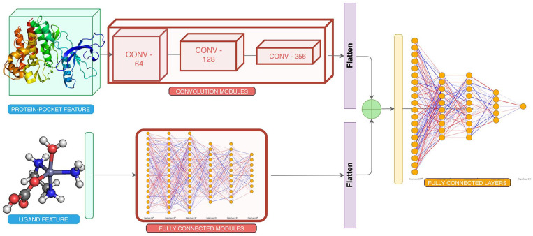 Figure 3.