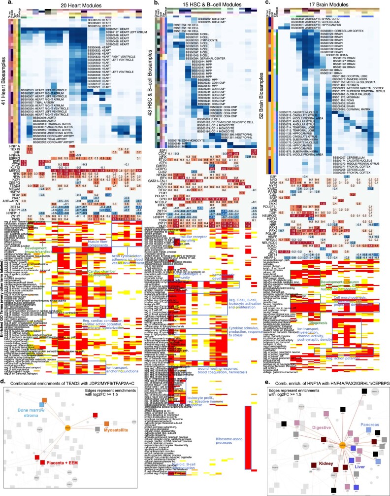 Extended Data Fig. 7