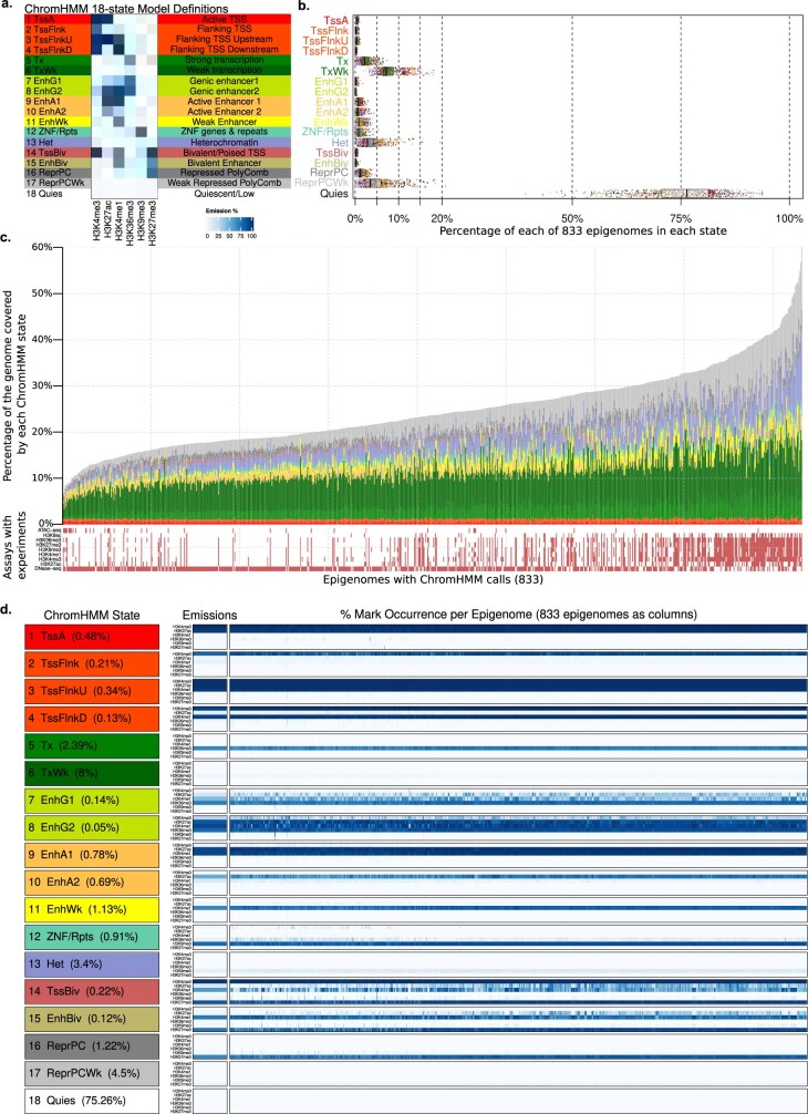 Extended Data Fig. 3