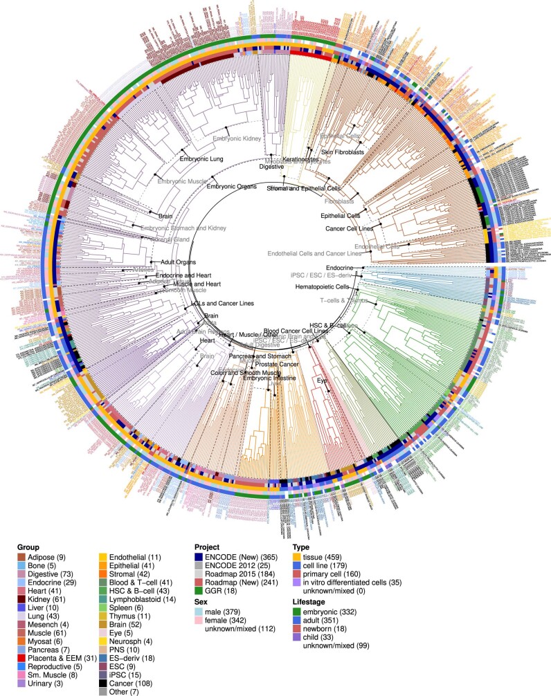 Extended Data Fig. 5