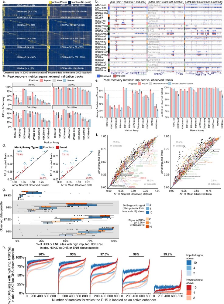 Extended Data Fig. 1