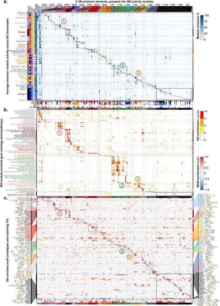 Extended Data Fig. 6