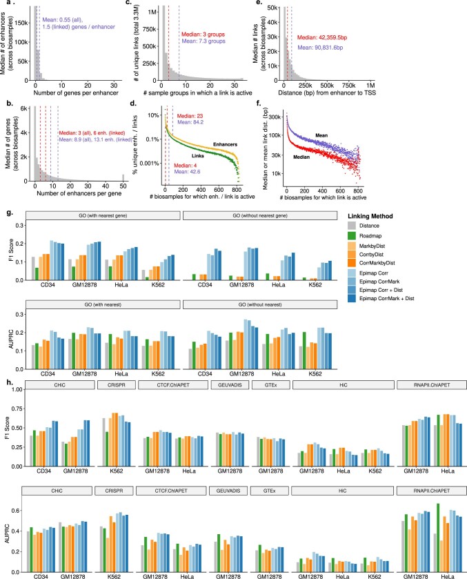 Extended Data Fig. 8