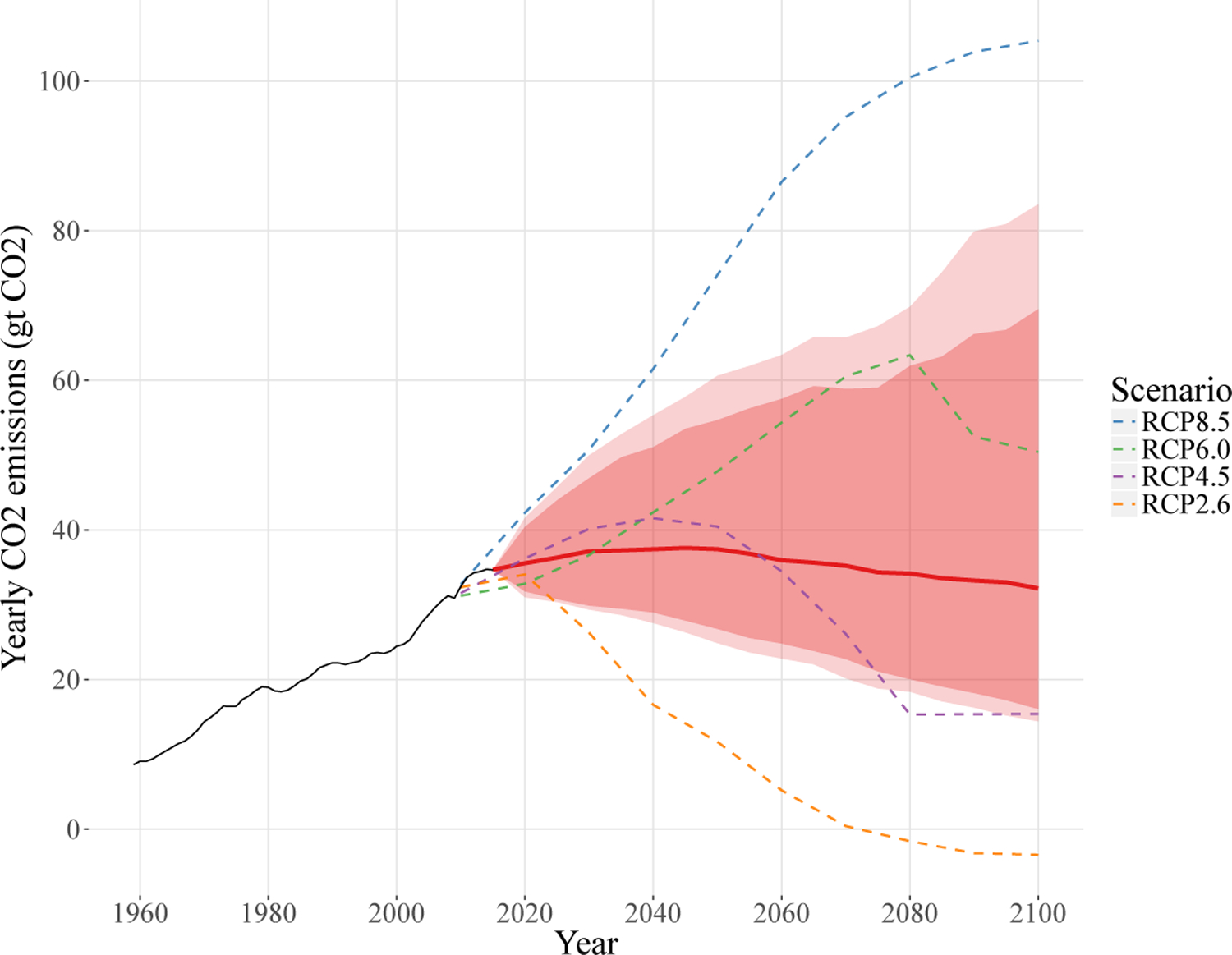 Figure 1: