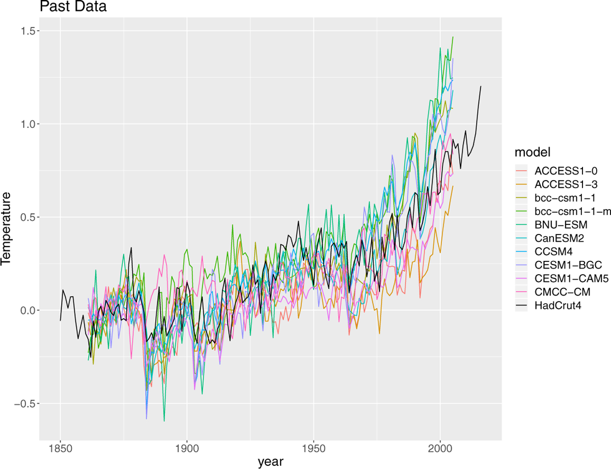 Figure 6: