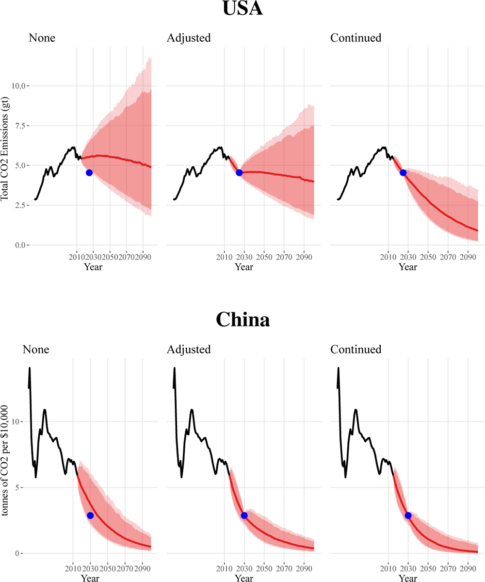 Figure 4: