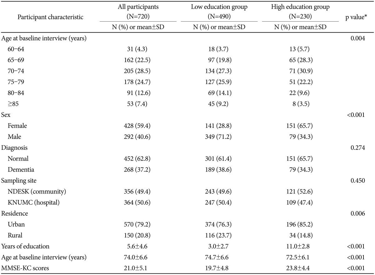 graphic file with name pi-14-126-i001.jpg