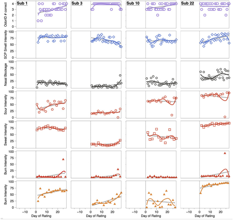 Figure 3: