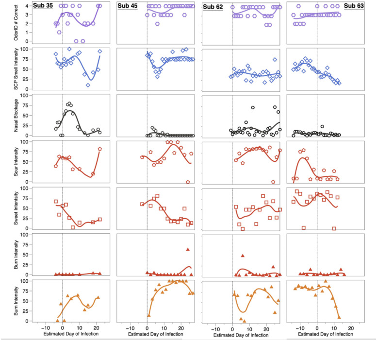 Figure 4: