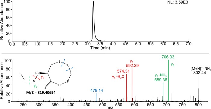 FIG 4