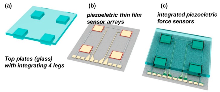 Figure 1.