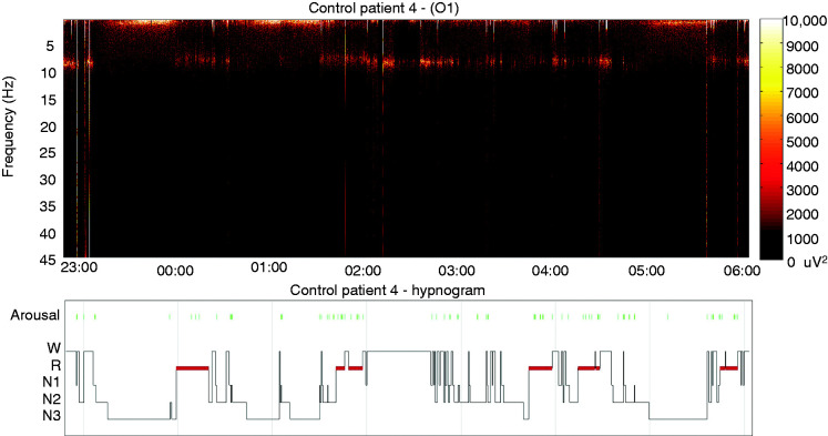 Figure 3.