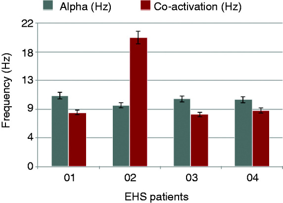 Figure 2.