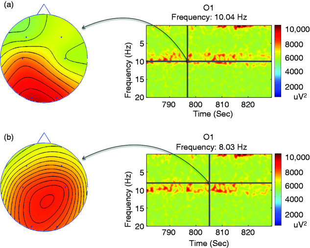 Figure 4.