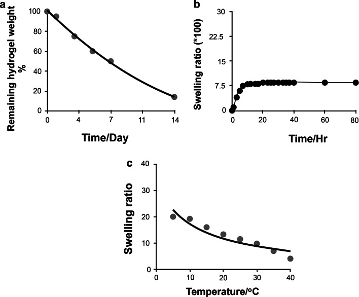 Fig. 4